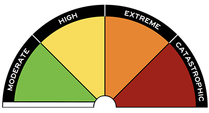 Fire Danger Ratings Scale